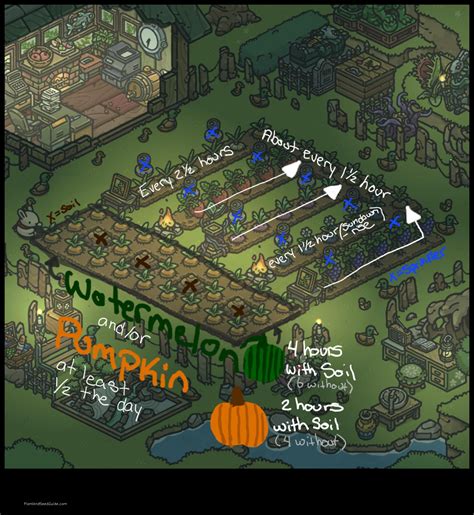 How To Grow A Carrot Kingdom In Tsuki Odyssey: The Ultimate .